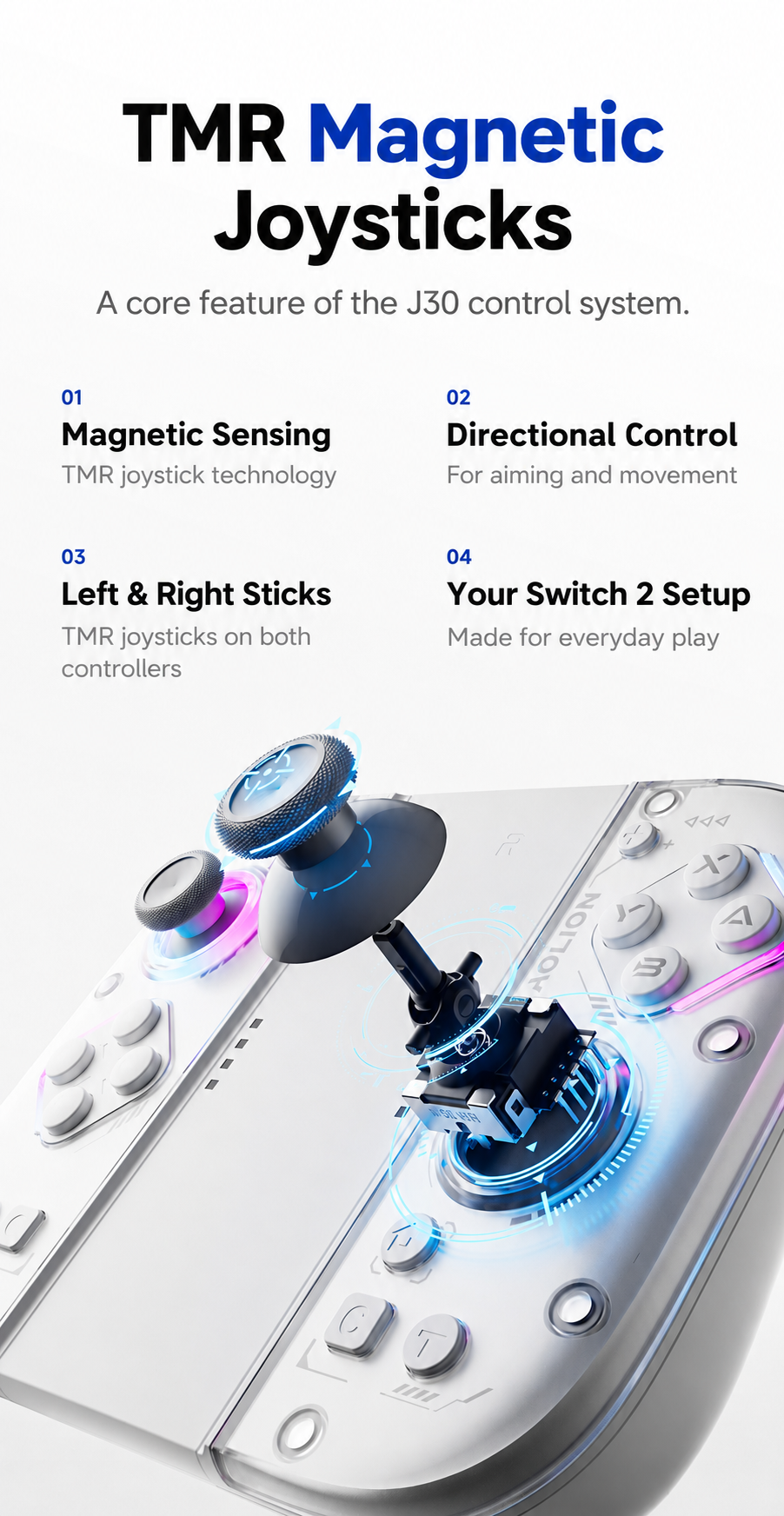 AOLION J30 TMR magnetic joystick technology and exploded joystick illustration